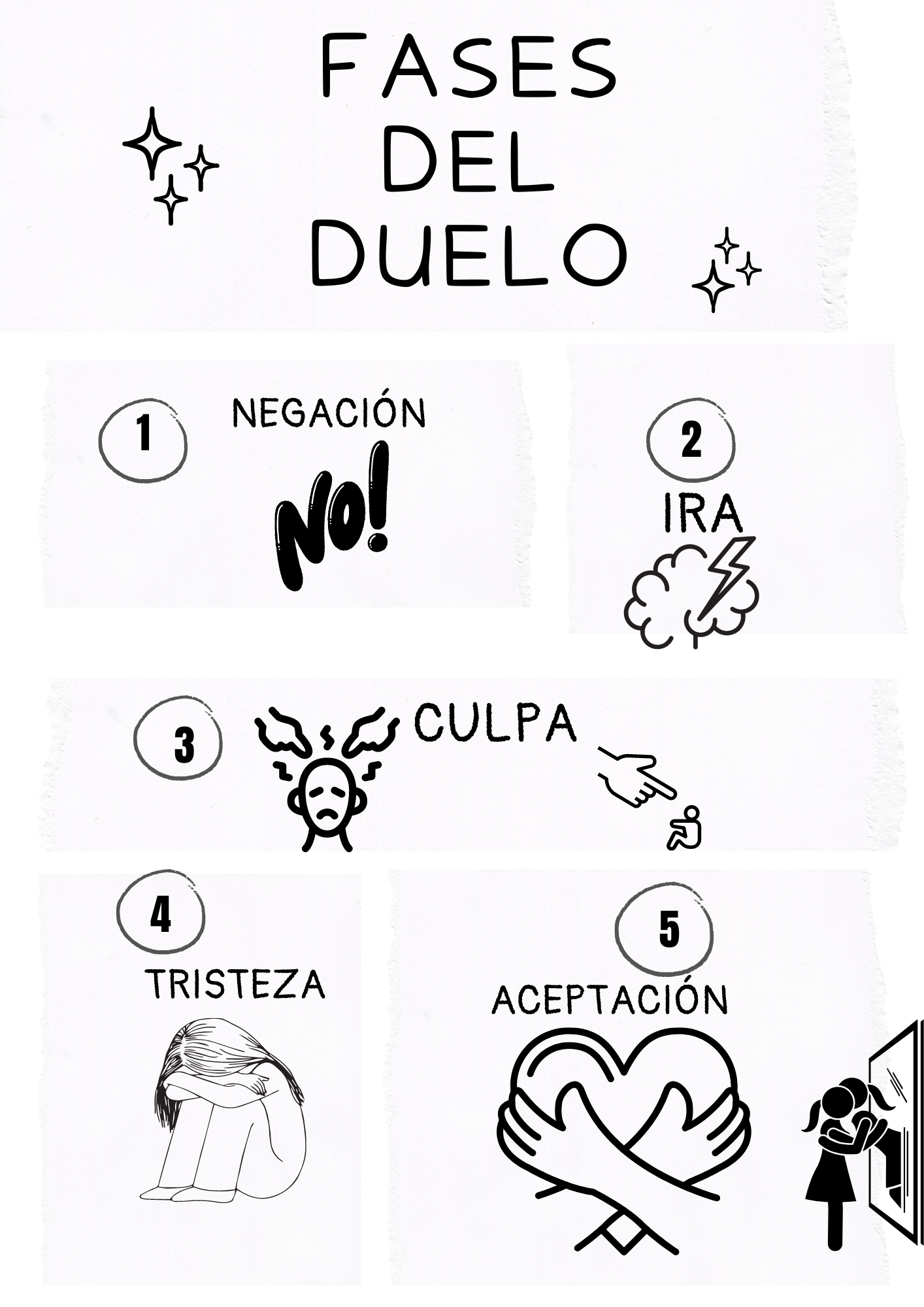 fases del duelo