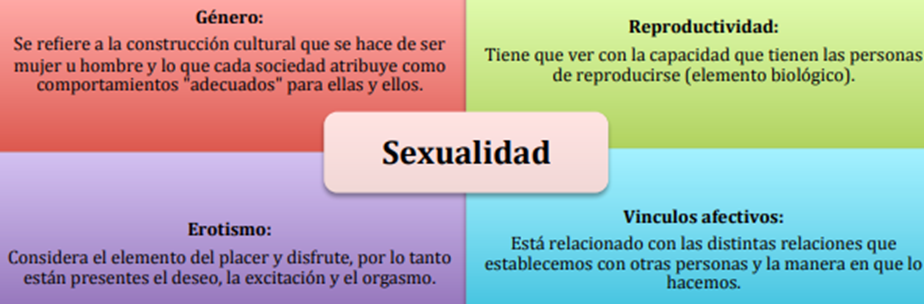 sexualidad