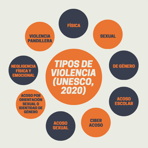 figura 1