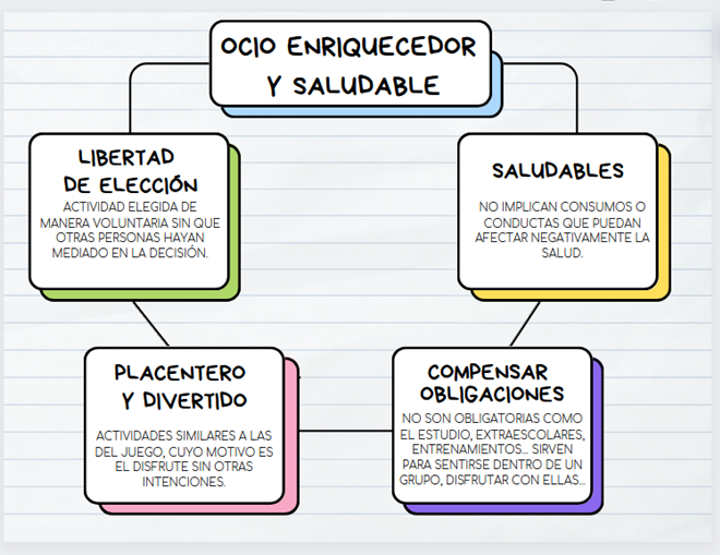 ocio saludable