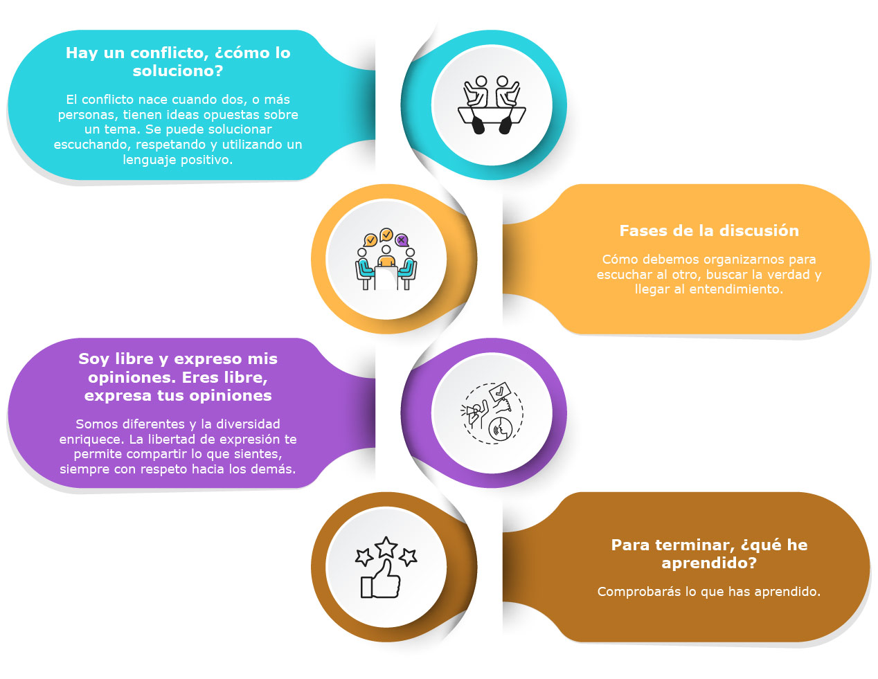Itinerario de aprendizaje visual